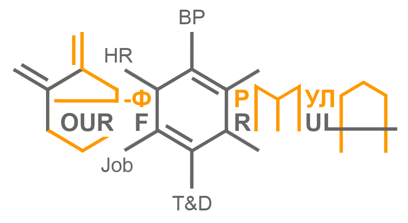 Your Formula